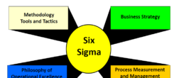 Lean Six Sigma Green Belt Training